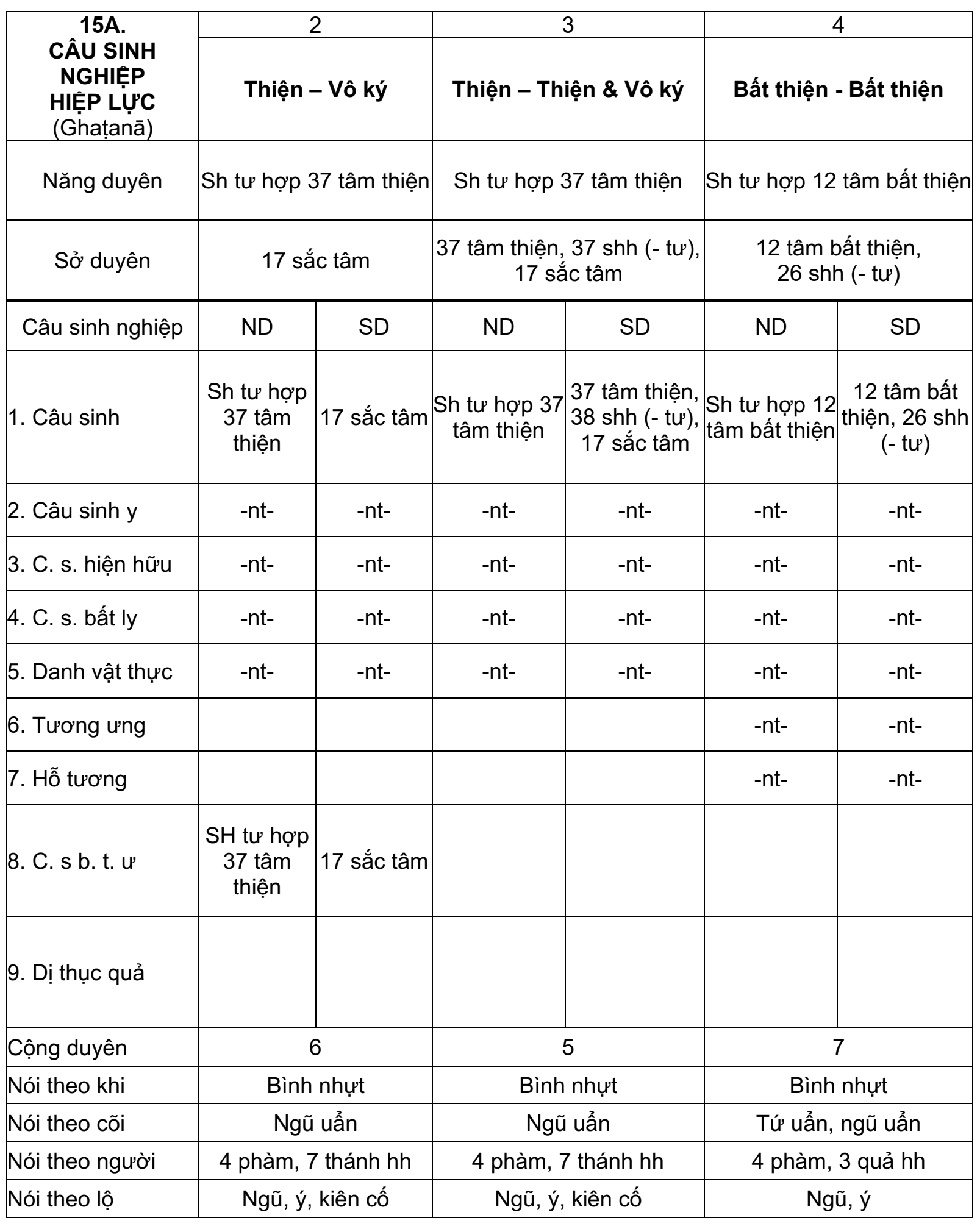 Bản Giải Siêu Lý Cao Học