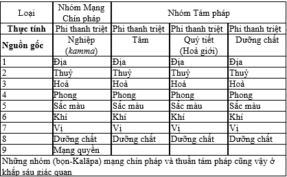 BIẾT và THẤY