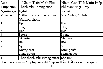 BIẾT và THẤY