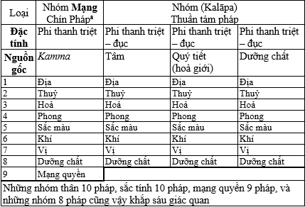 BIẾT và THẤY