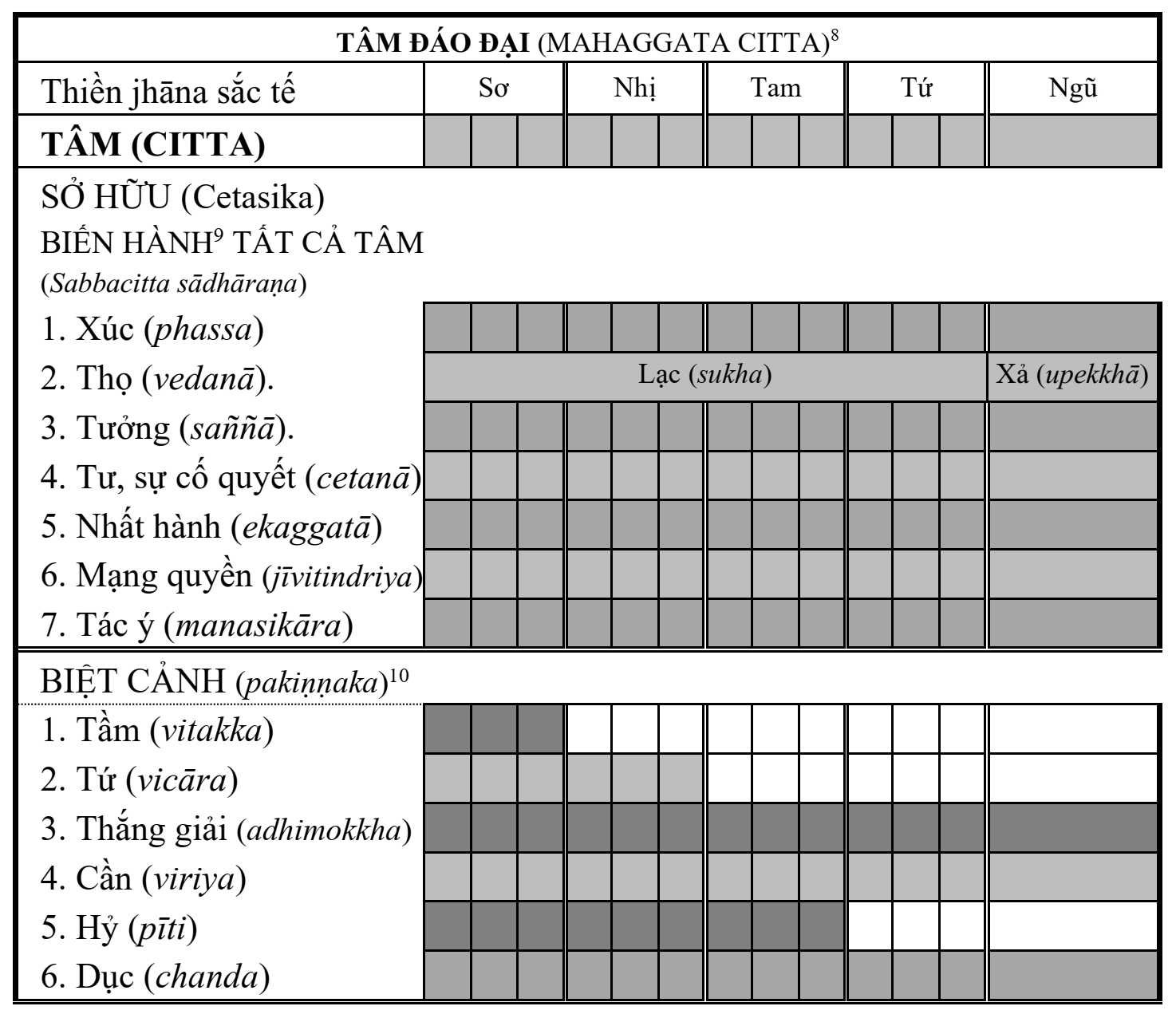 Sách Hướng Dẫn Thiền