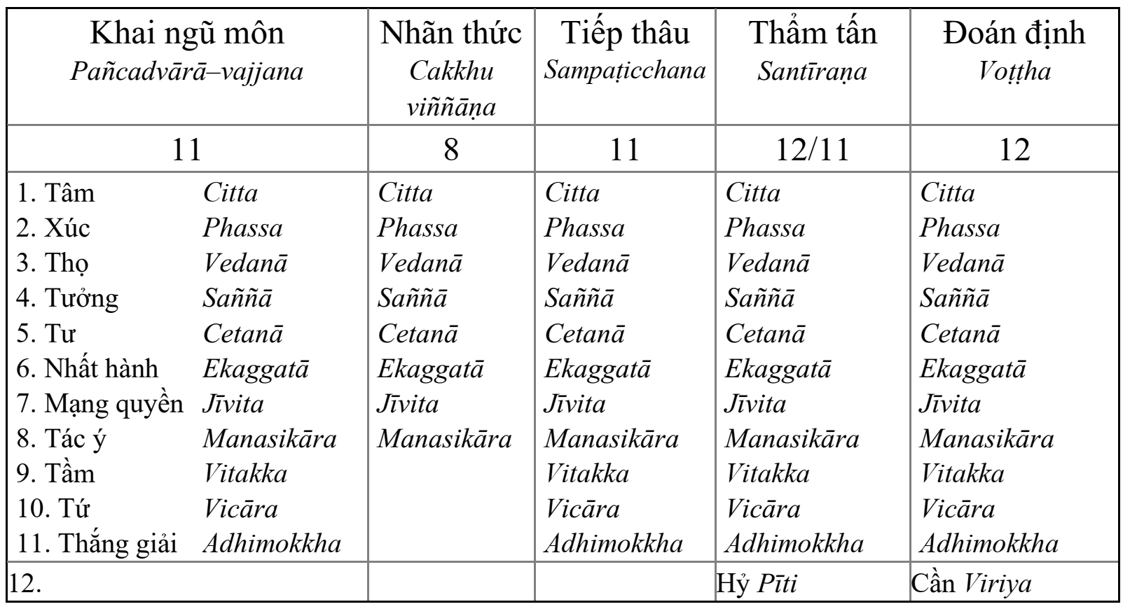 Sách Hướng Dẫn Thiền